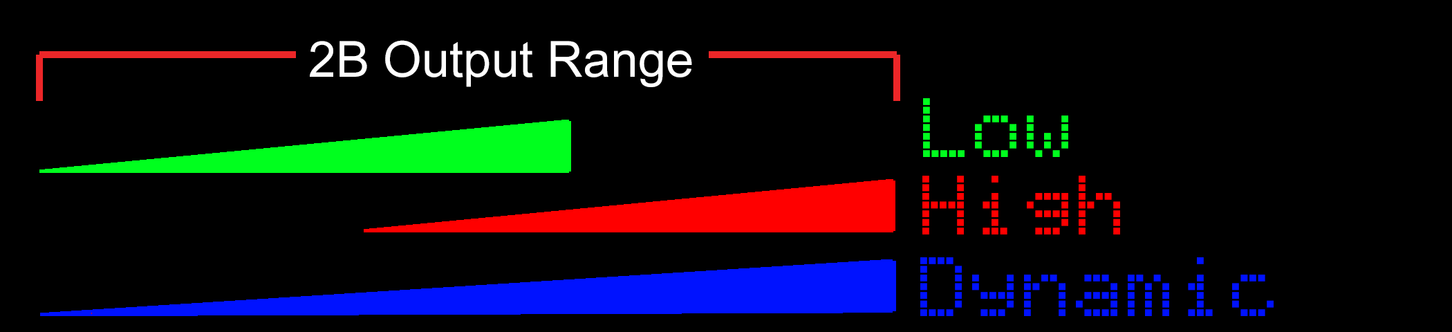 2B Output Range