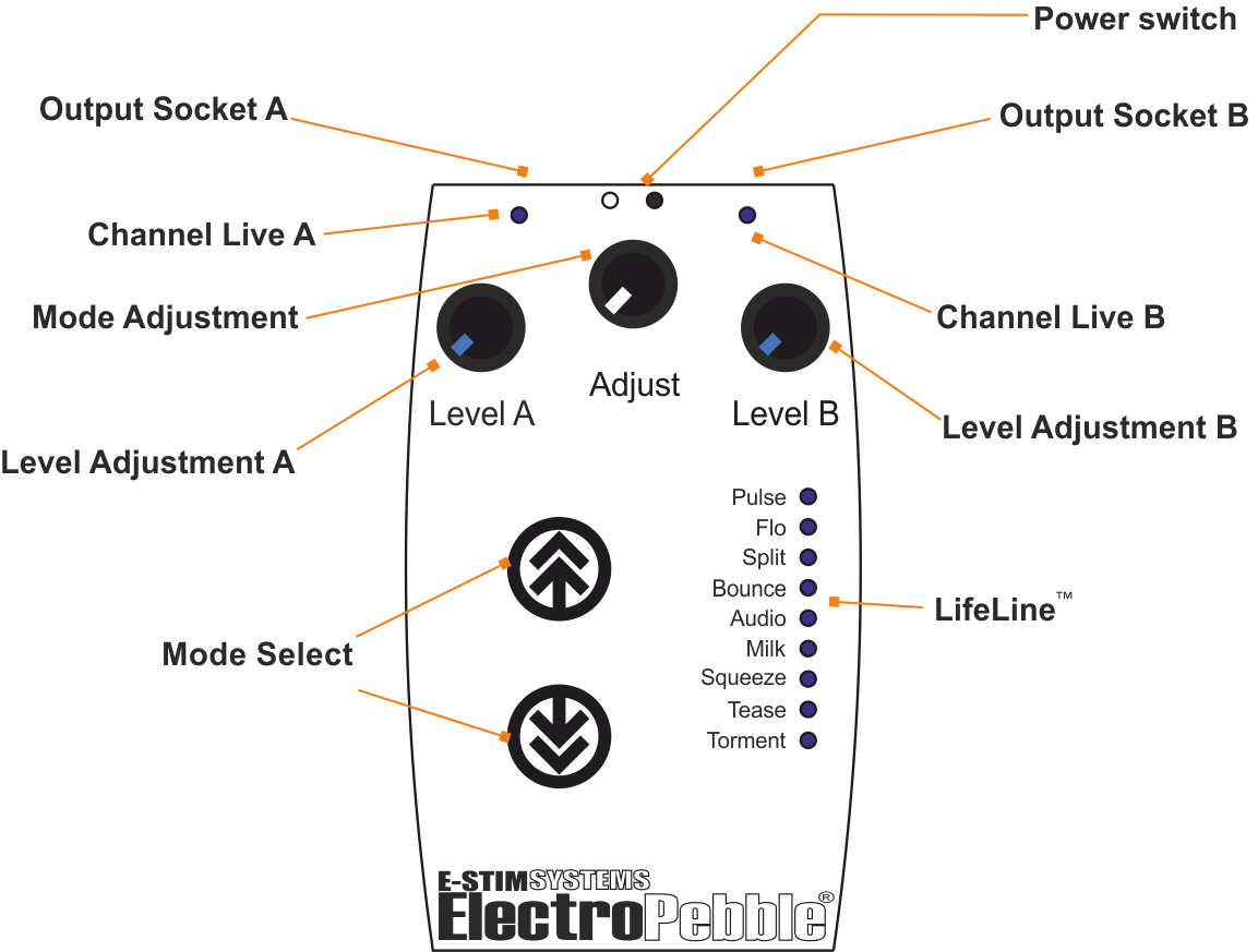 ElectroPebble Controls and Displays